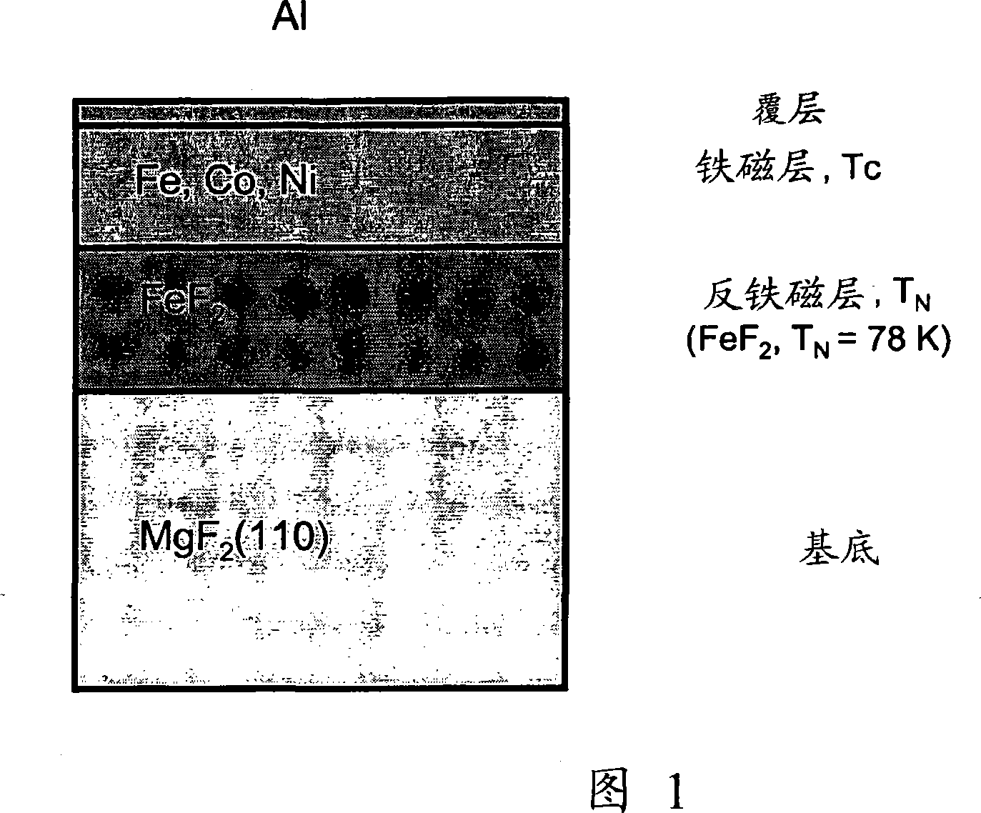 Exchange-bias based multi-state magnetic memory and logic devices and magnetically stabilized magnetic storage