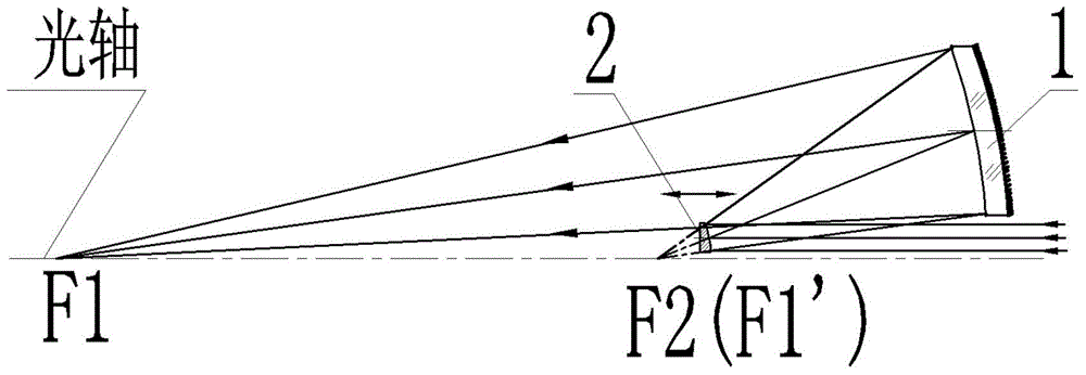 Off-axis reflective optics system with ellipsoidal mirror as main mirror