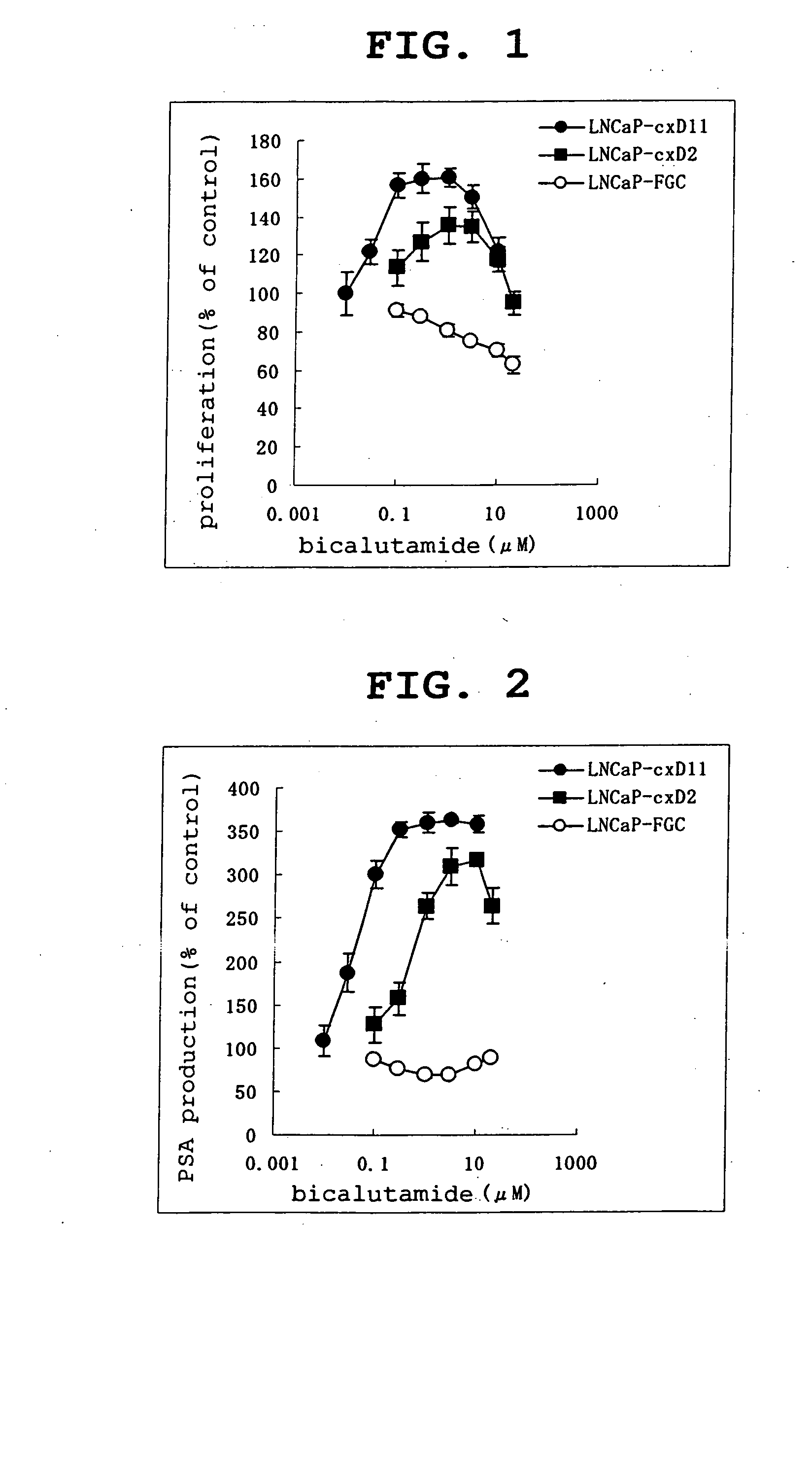 Mutant androgen receptor, cancer cells expressing the same, a method of producing them and use thereof