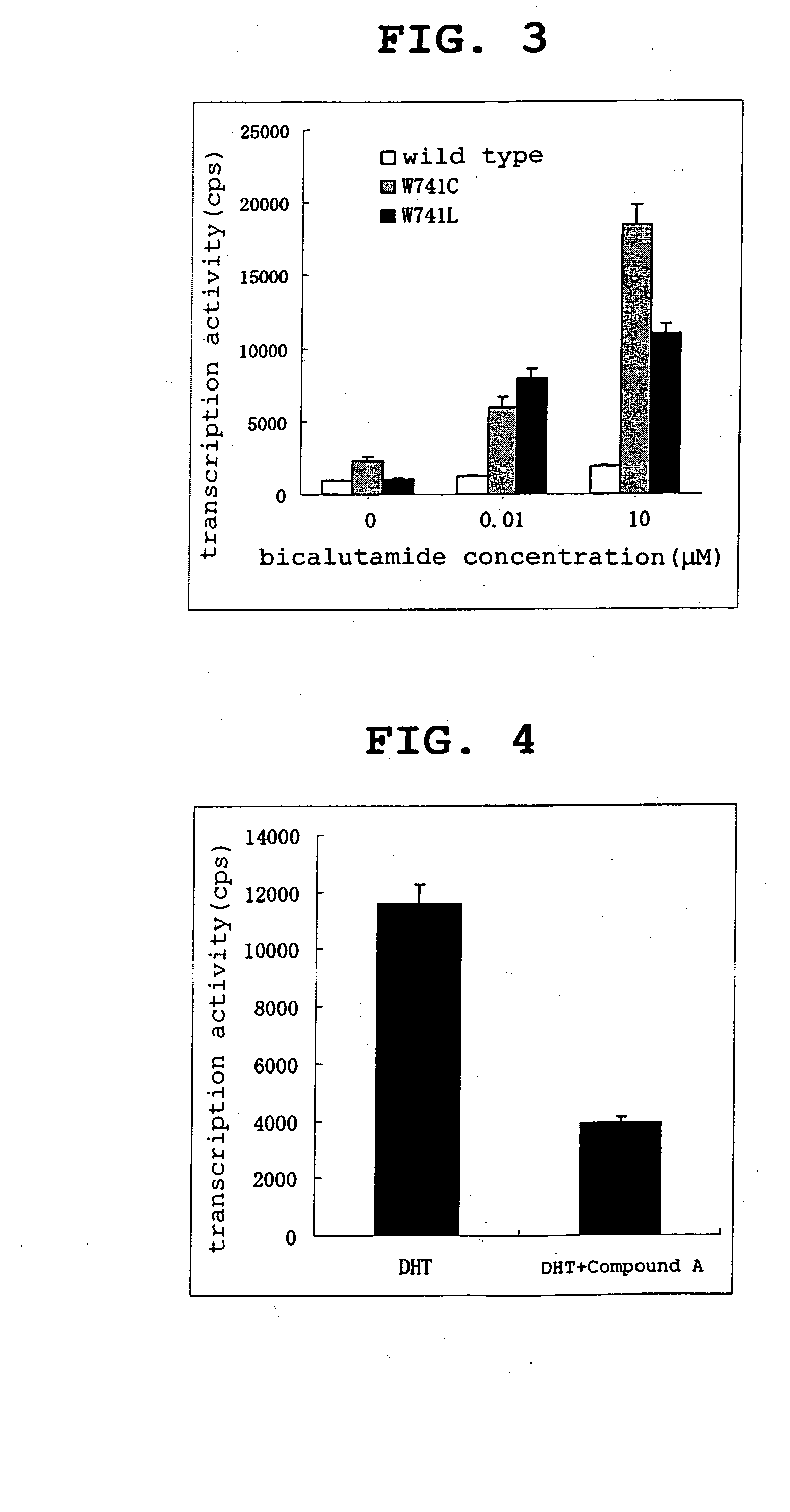 Mutant androgen receptor, cancer cells expressing the same, a method of producing them and use thereof