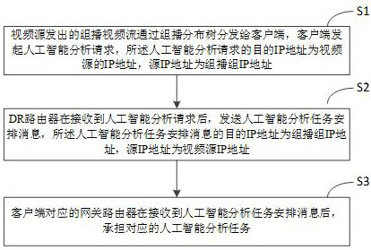 Distributed artificial intelligence analysis method and device