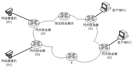 Distributed artificial intelligence analysis method and device