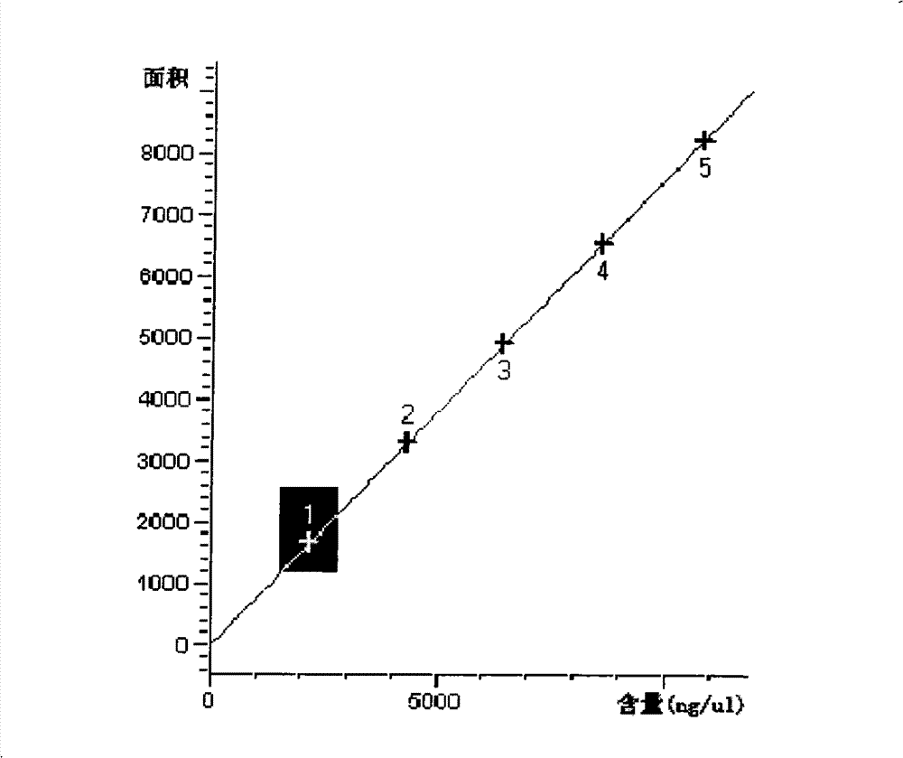 Method for measuring content of 4,4'-bi(hydroxymethyl) biphenyl (4,4'-BHMBP)