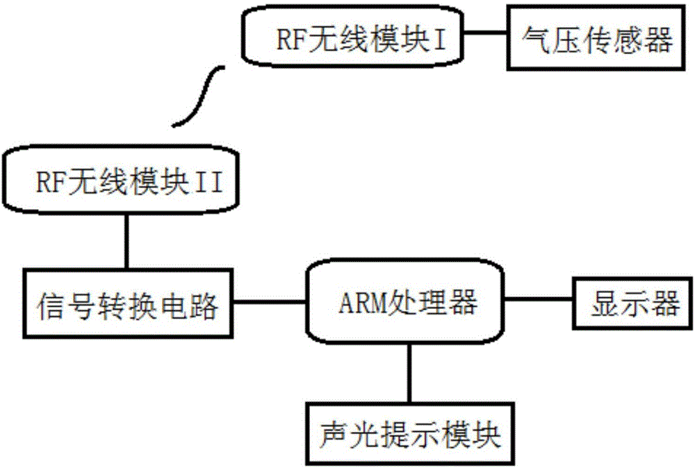 Electric bicycle tire pressure real-time monitoring system based on RF wireless technology