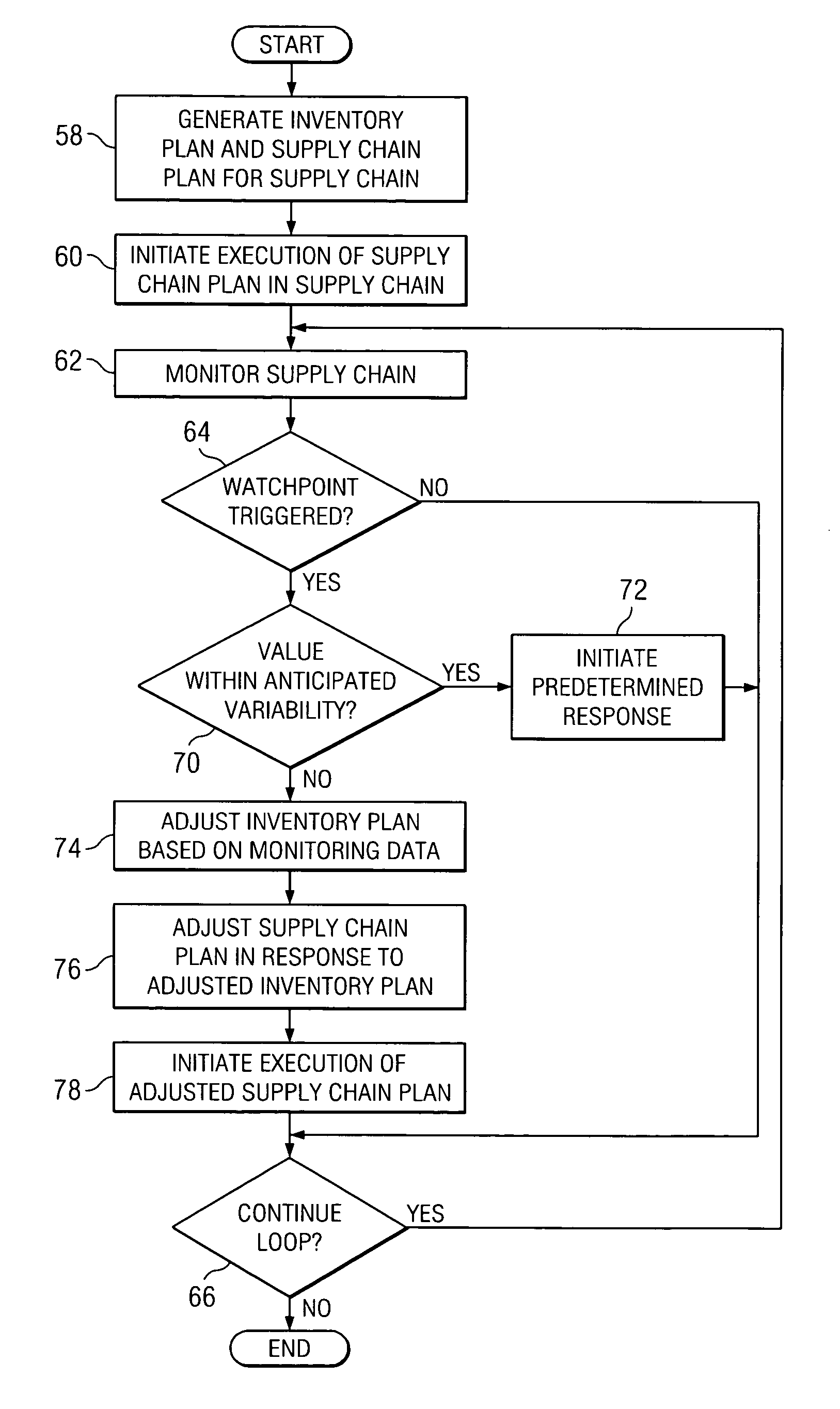 System providing for inventory optimization in association with a centrally managed master repository for core reference data associated with an enterprise