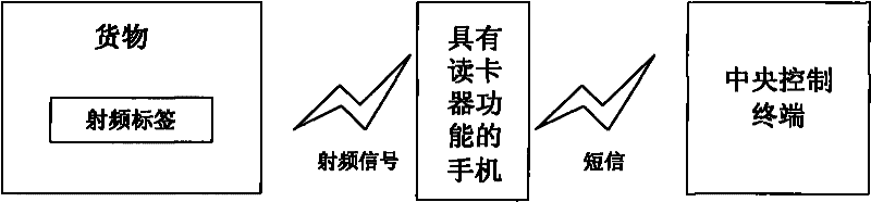 Read transmission system of labeling information