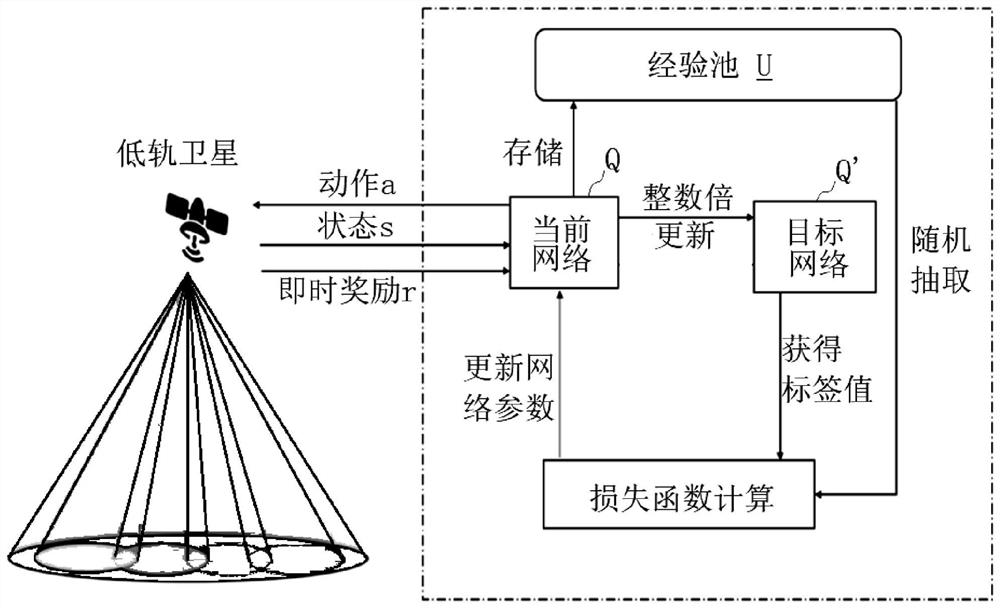 Power distribution method and power distribution device for downlink of low-earth-orbit satellite