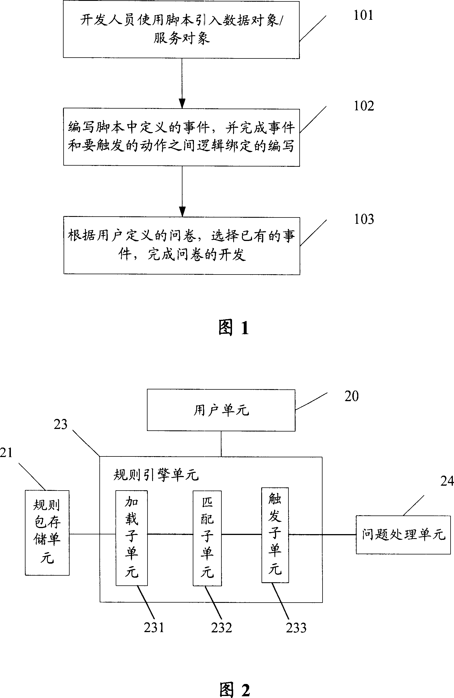 Intelligent questionnaire system, questionnaire development method and device thereof