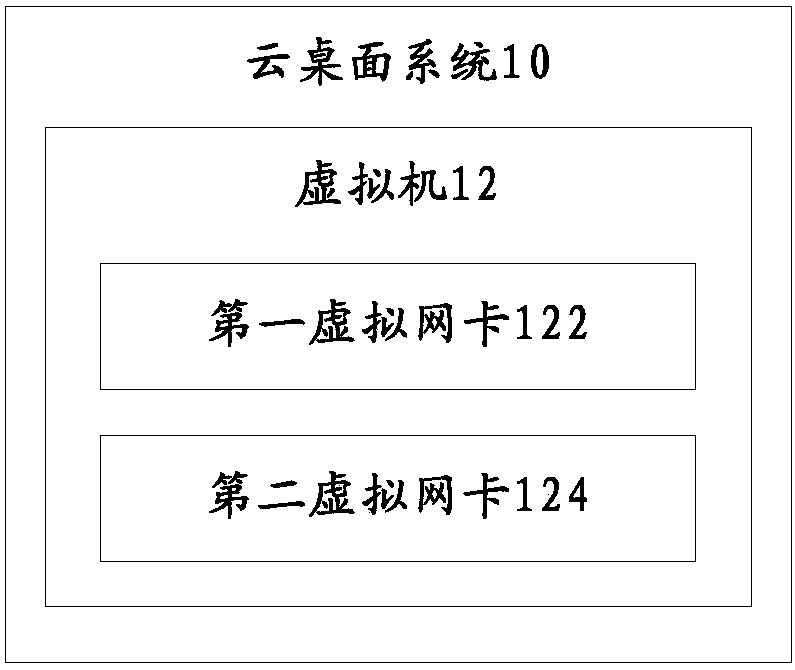 Cloud desktop system, cloud management system and related equipment