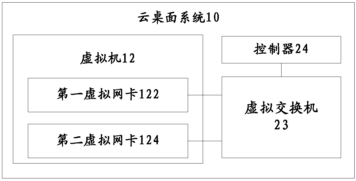 Cloud desktop system, cloud management system and related equipment