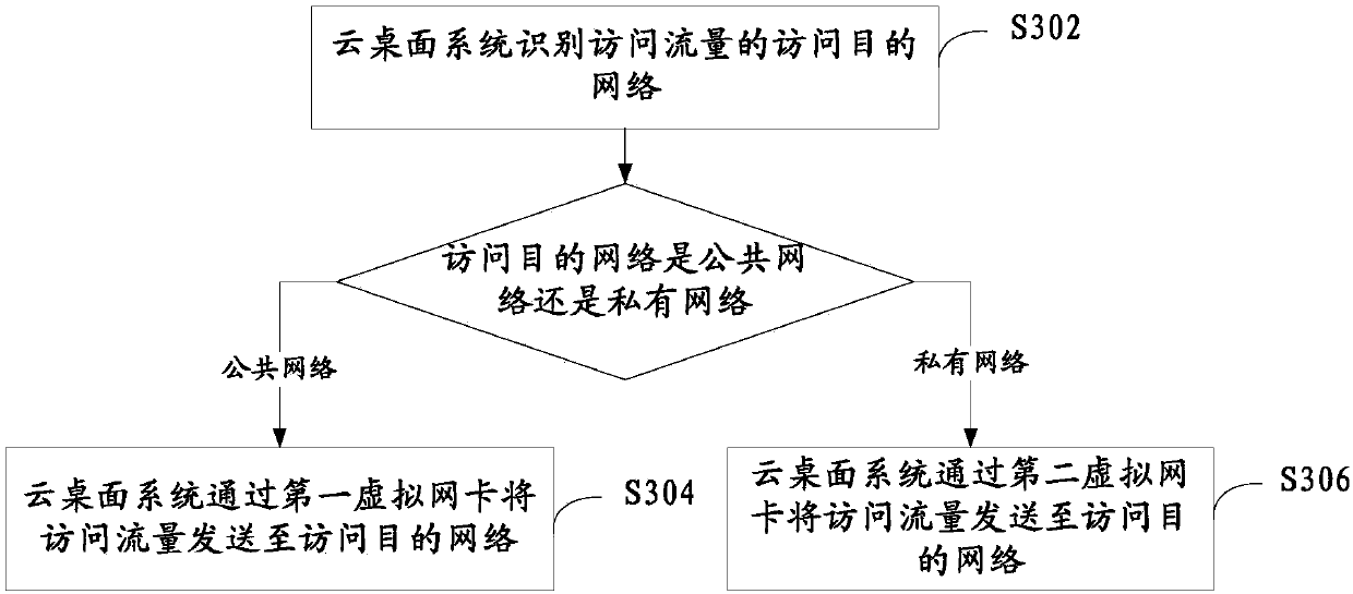 Cloud desktop system, cloud management system and related equipment