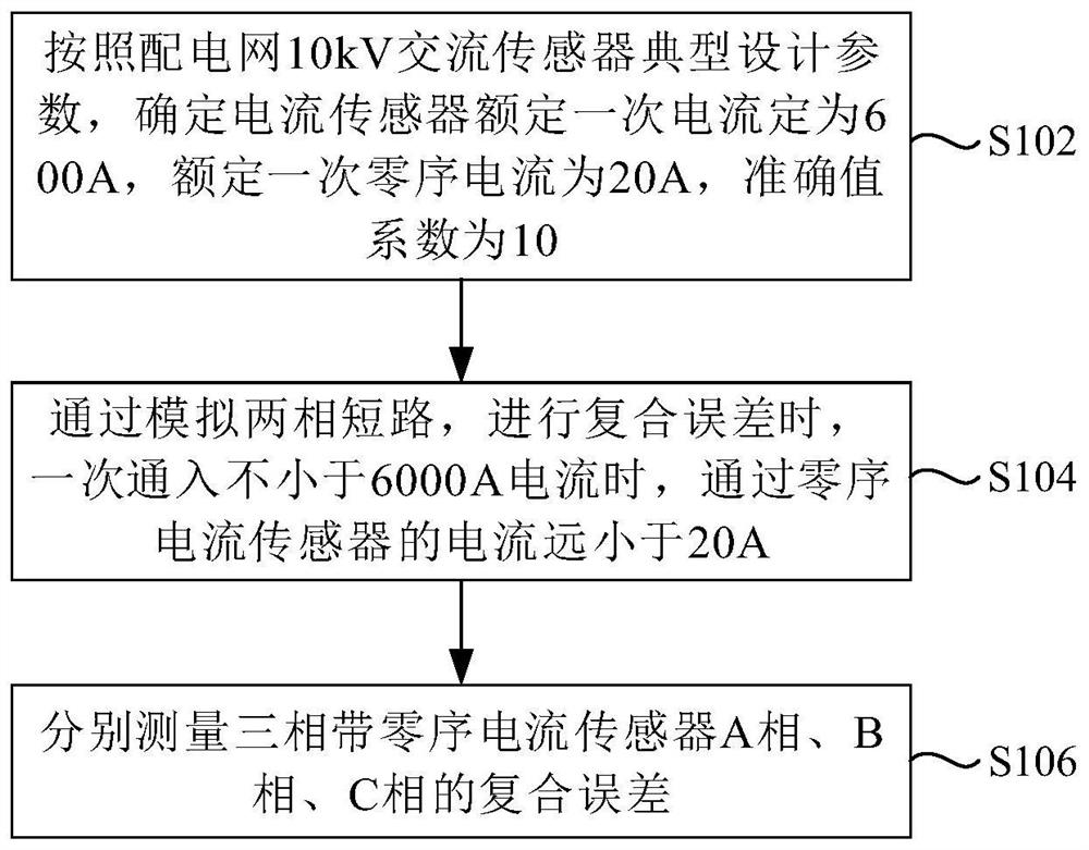 Composite error test method and system for three-phase zero-sequence current sensor