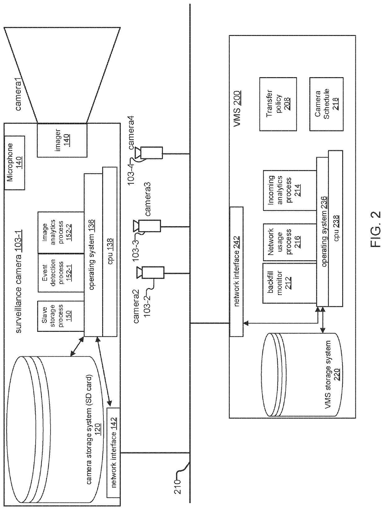 Video management system and method for retrieving and storing data from surveillance cameras