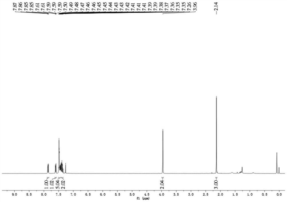 Benzothiophene compound as well as preparation method and application method thereof