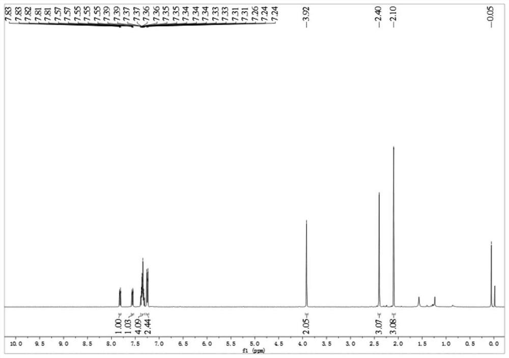 Benzothiophene compound as well as preparation method and application method thereof