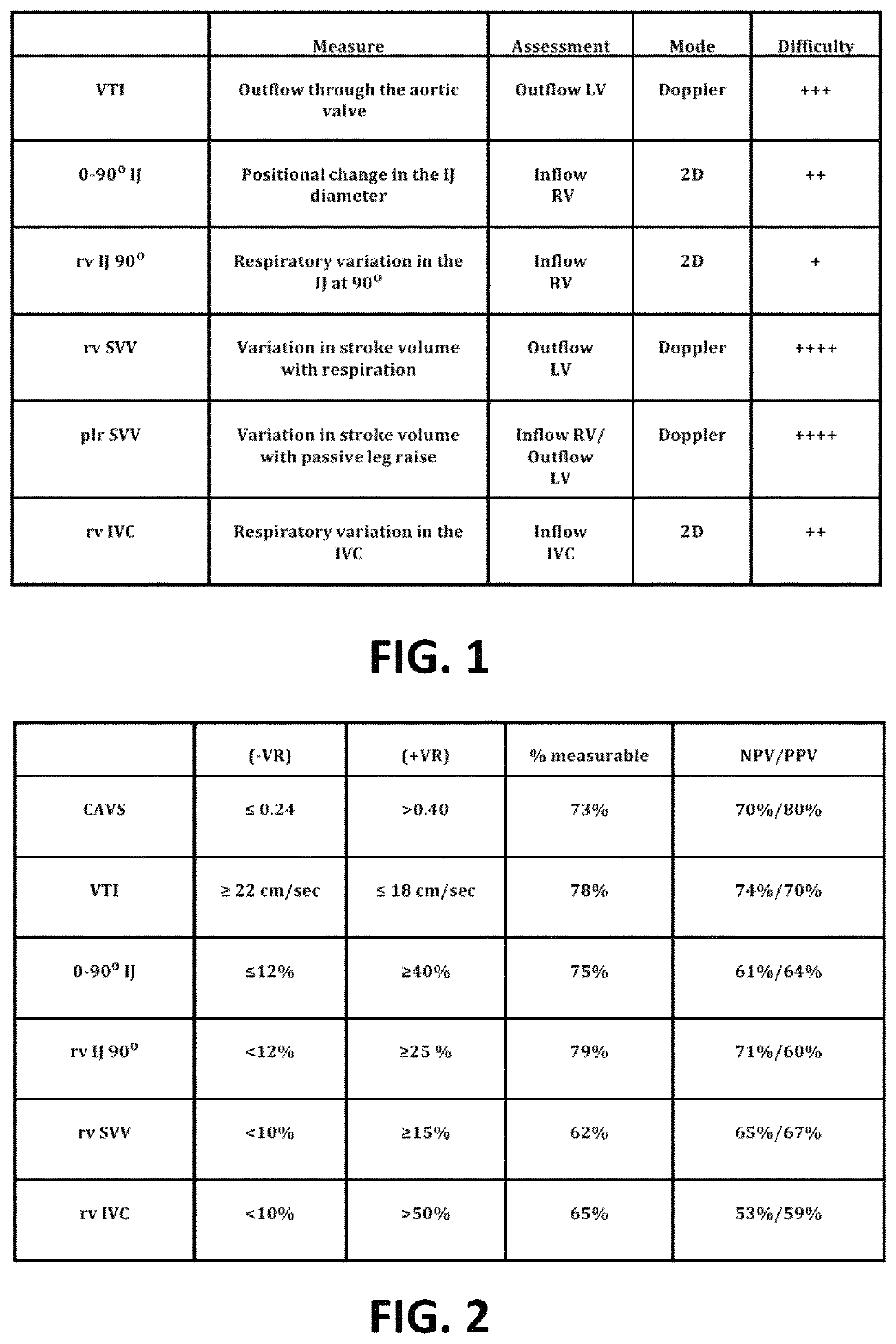 System and method for assessment of cardiac stroke volume and volume responsiveness