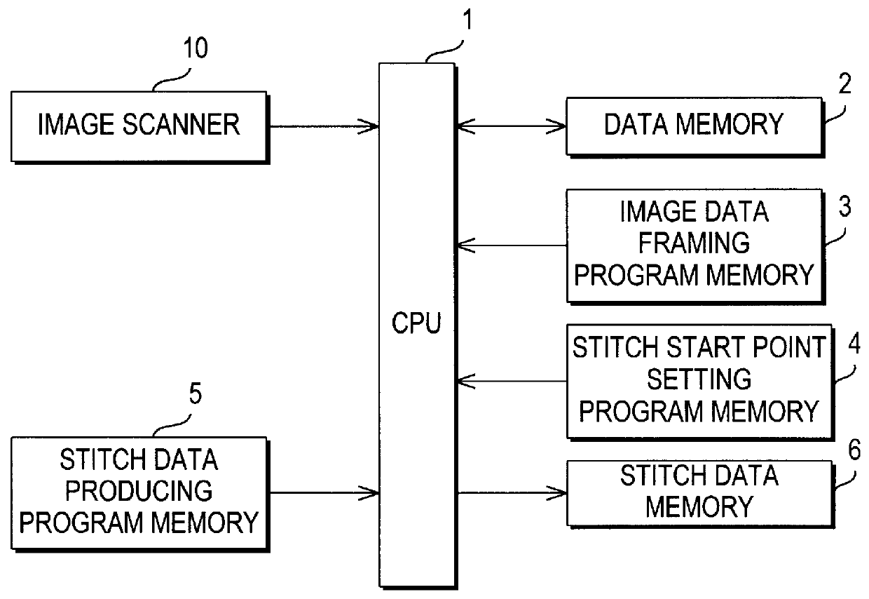 Device for producing embroidery data on the basis of image data