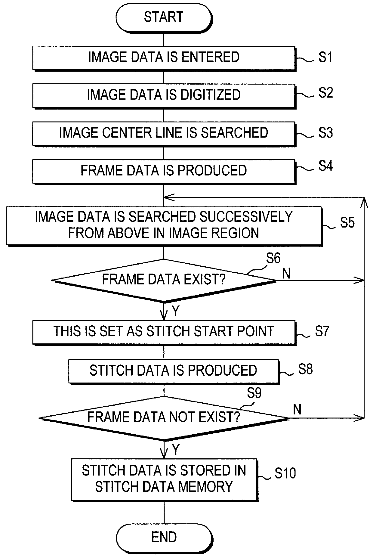 Device for producing embroidery data on the basis of image data