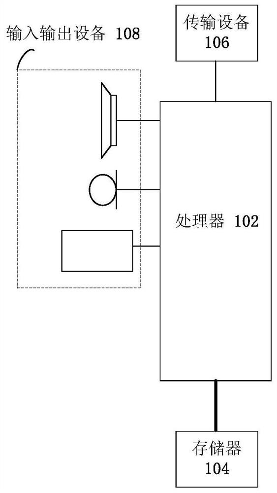 Vehicle re-identification model training method and device