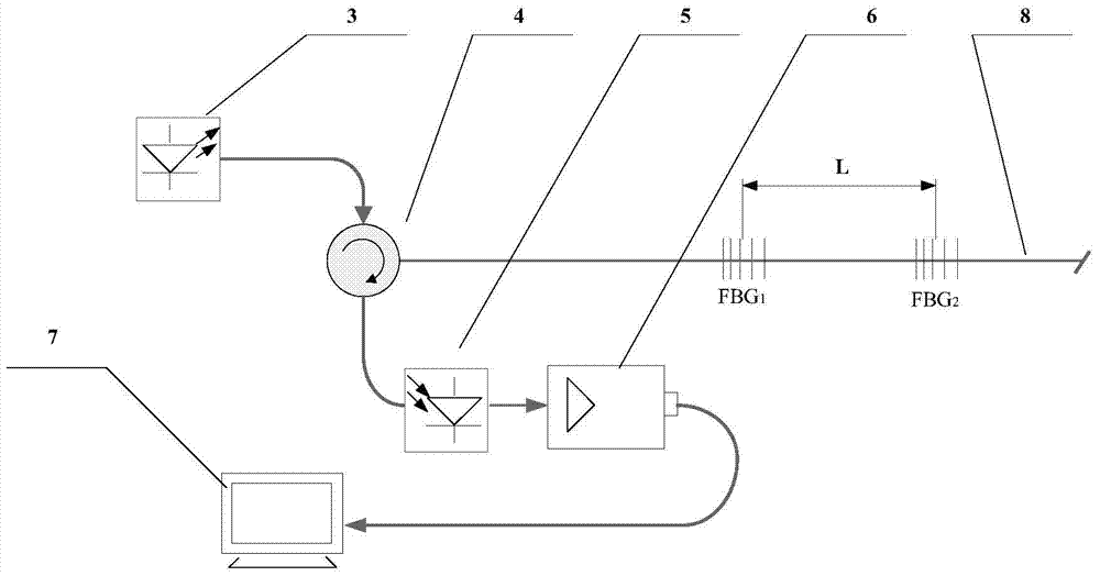 A single optical fiber Michelson interference sensor and sensing system