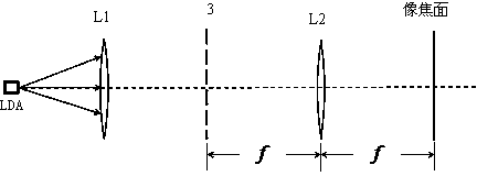 LD (Laser Diode) laser phase mixing device and method