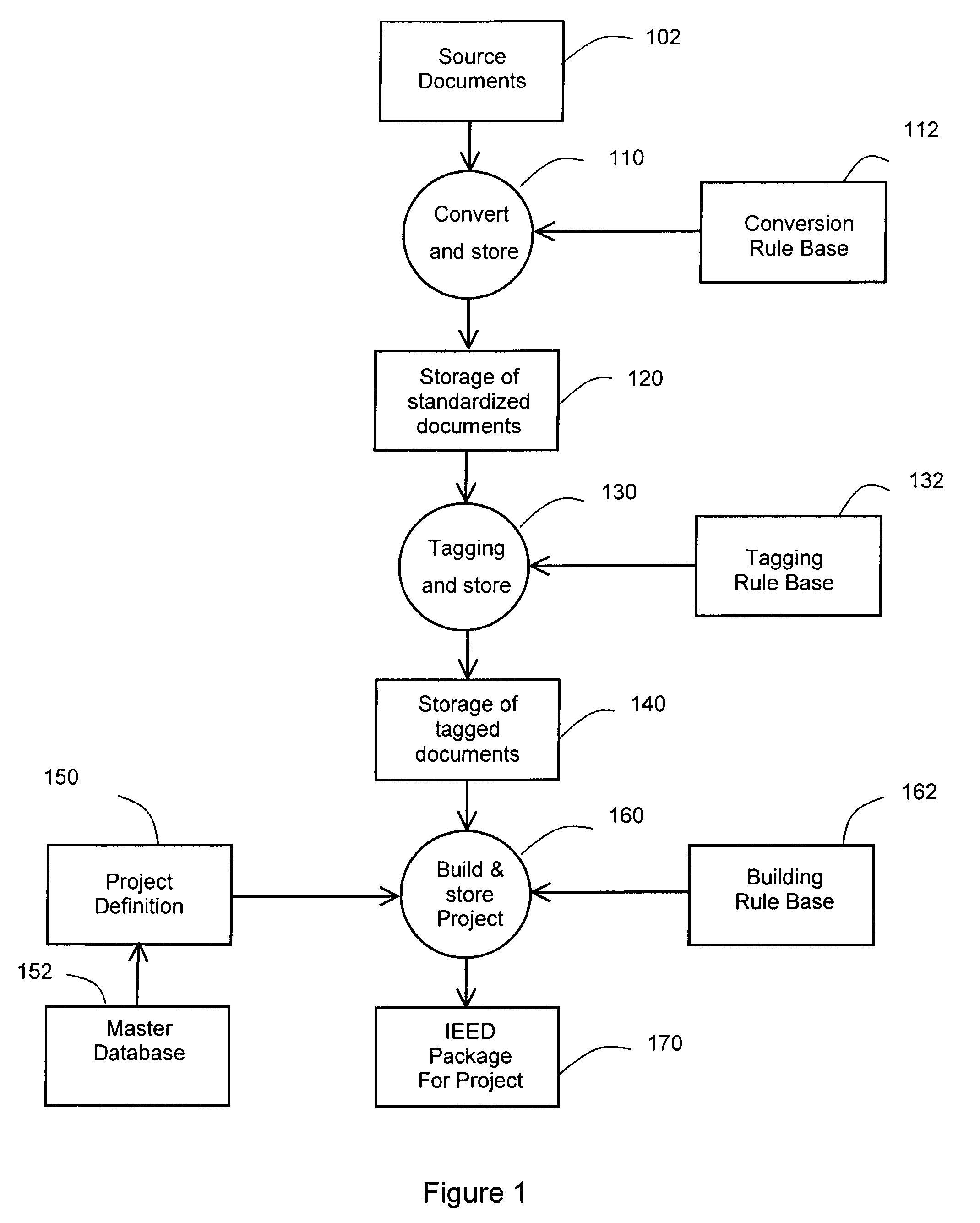 Method for the automatic generation of an interactive electronic equipment documentation package
