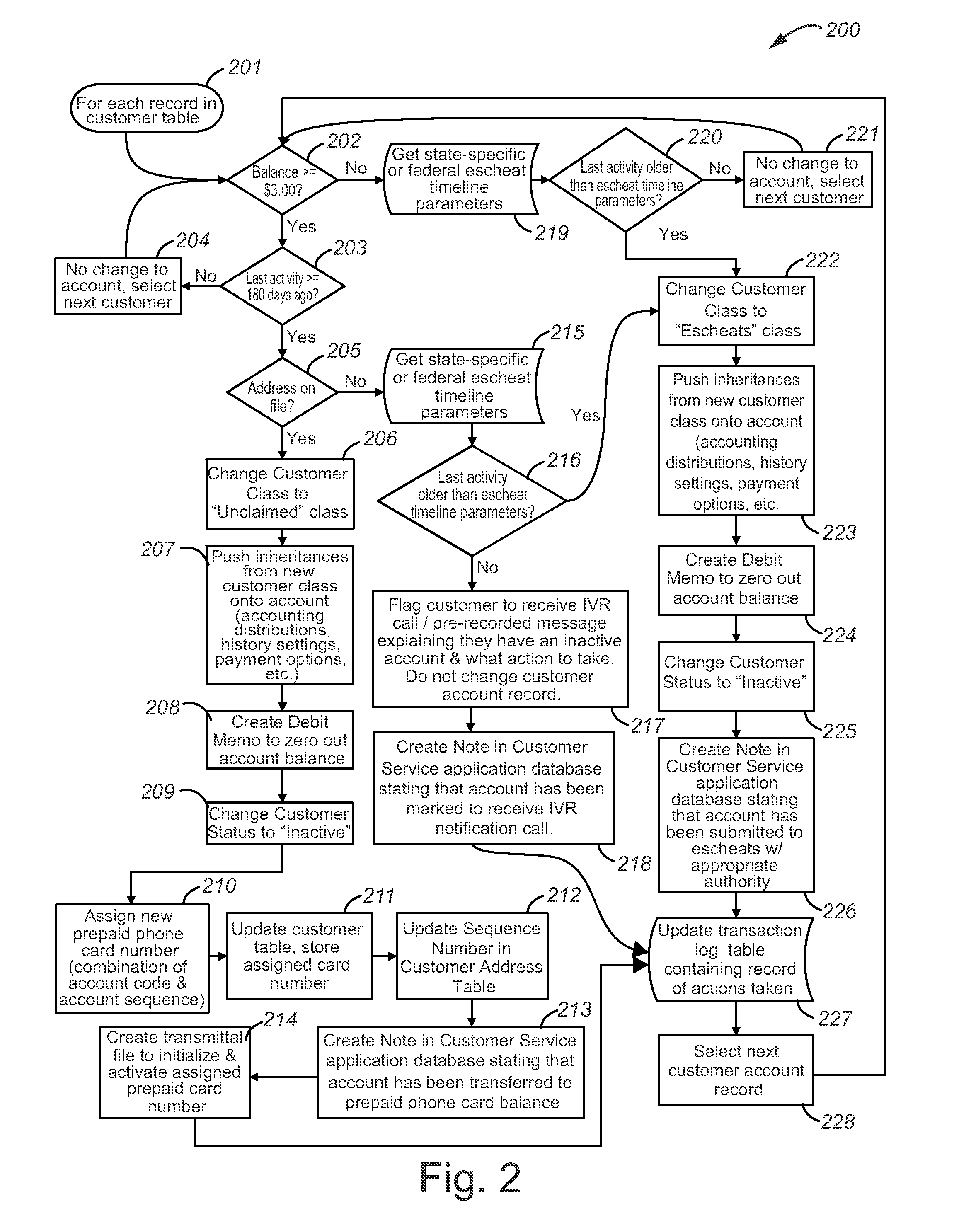 Systems and methods for treatment of inactive accounts