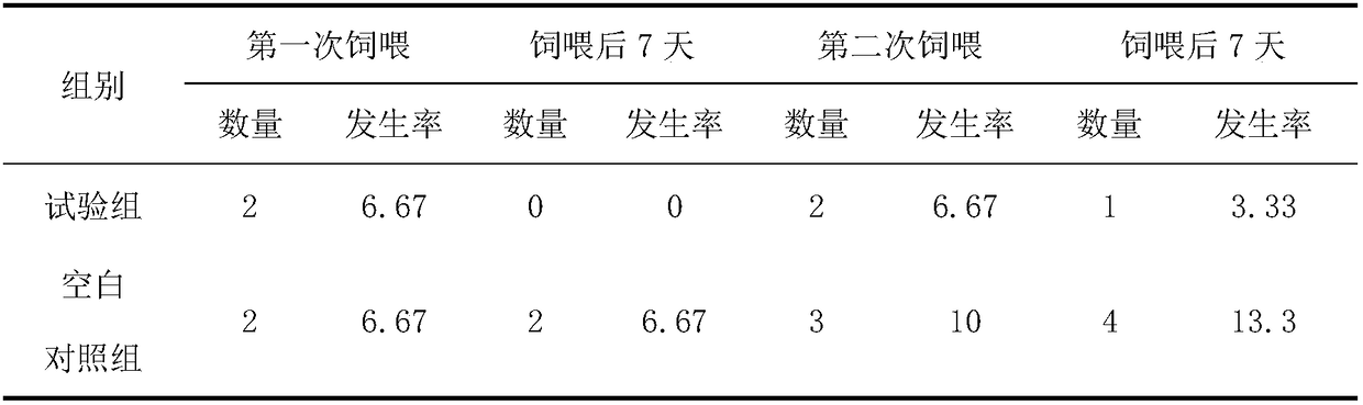 Traditional Chinese medicine composition capable of purging pathogenic fire and invigorating stomach, feed capable of purging pathogenic fire and invigorating stomach, preparation method and application