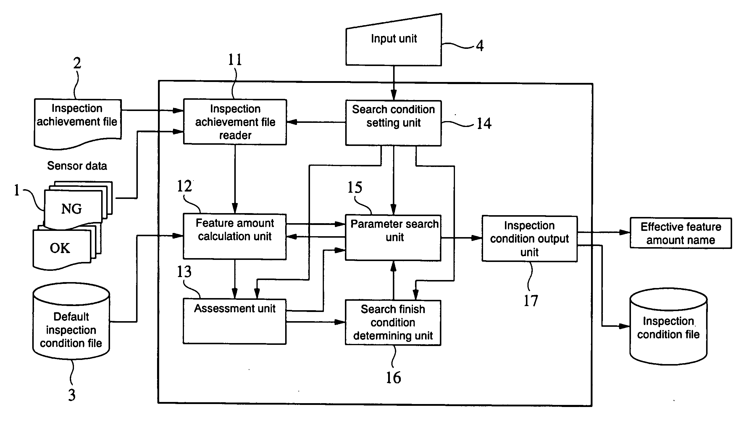 Knowledge generation support system, parameter search method and program product