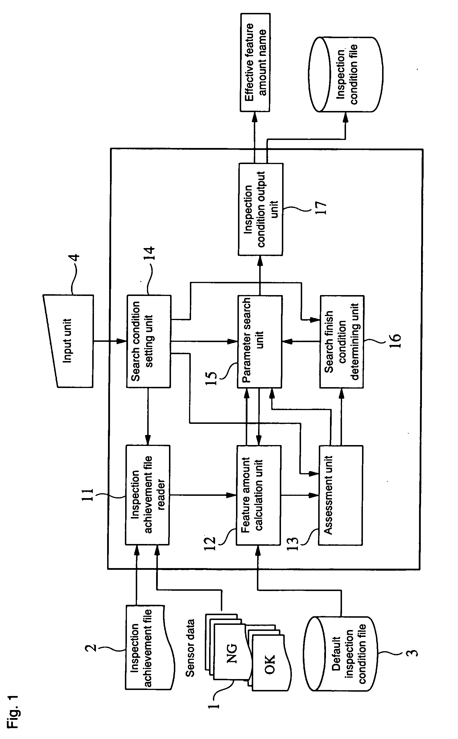 Knowledge generation support system, parameter search method and program product