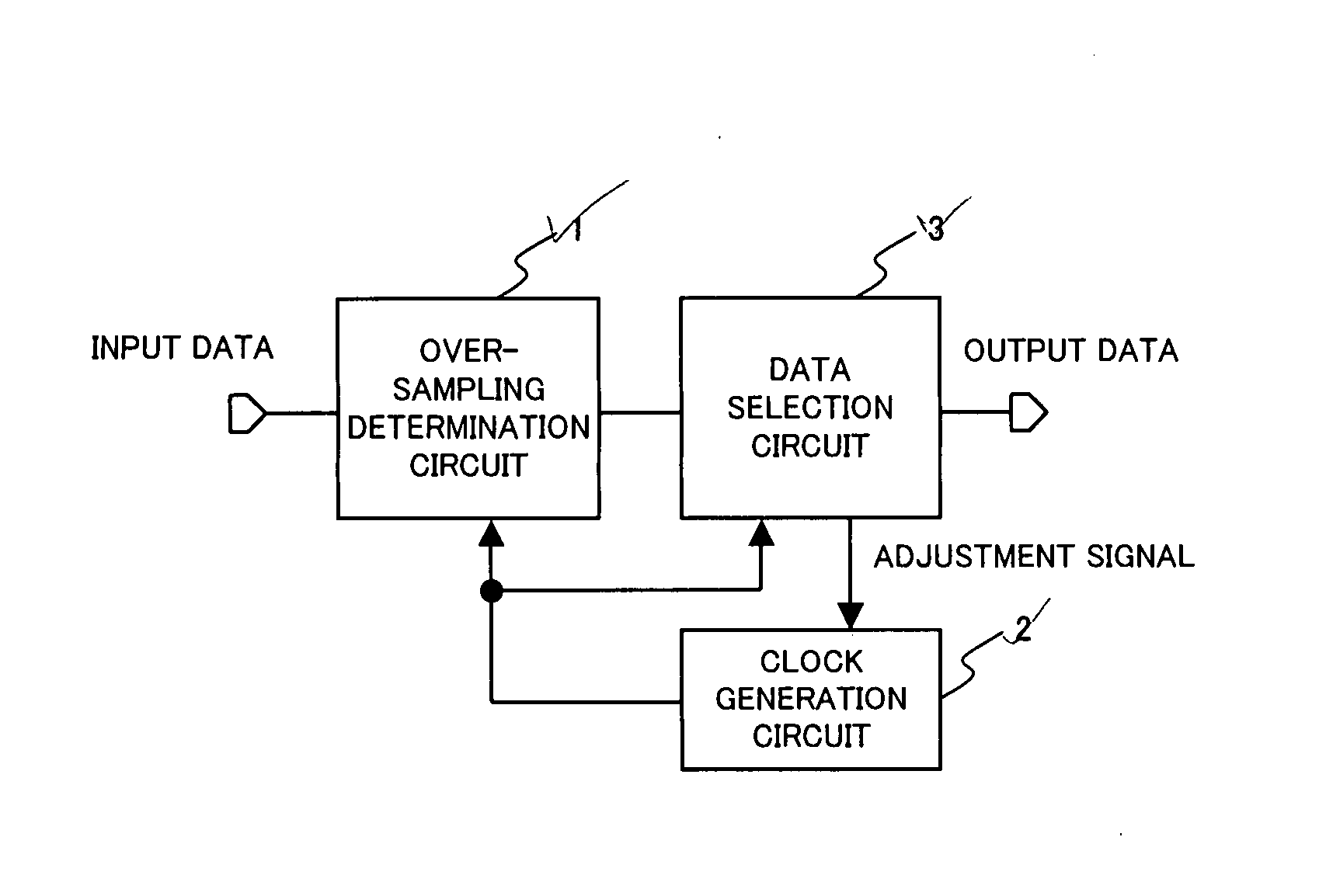 Data reproduction circuit