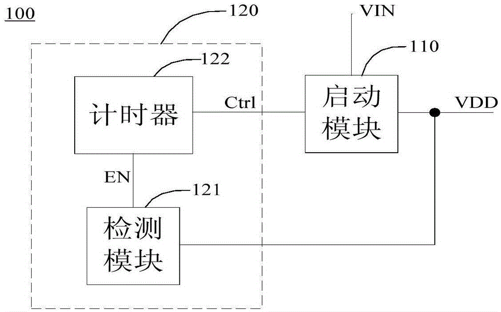 High voltage starting circuit and high voltage starting method