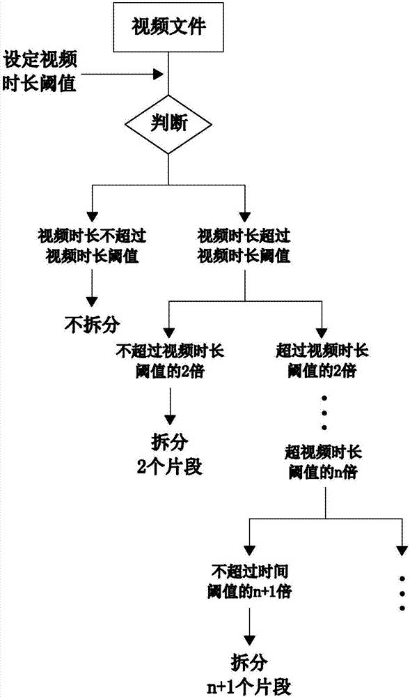 Method for ensuring advertisement playing duration