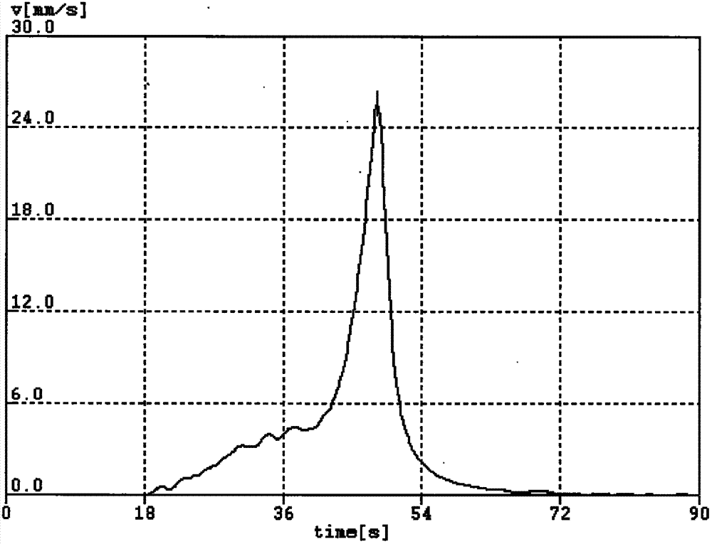 Stably foamed polyisocyanurate foam material and its preparation method