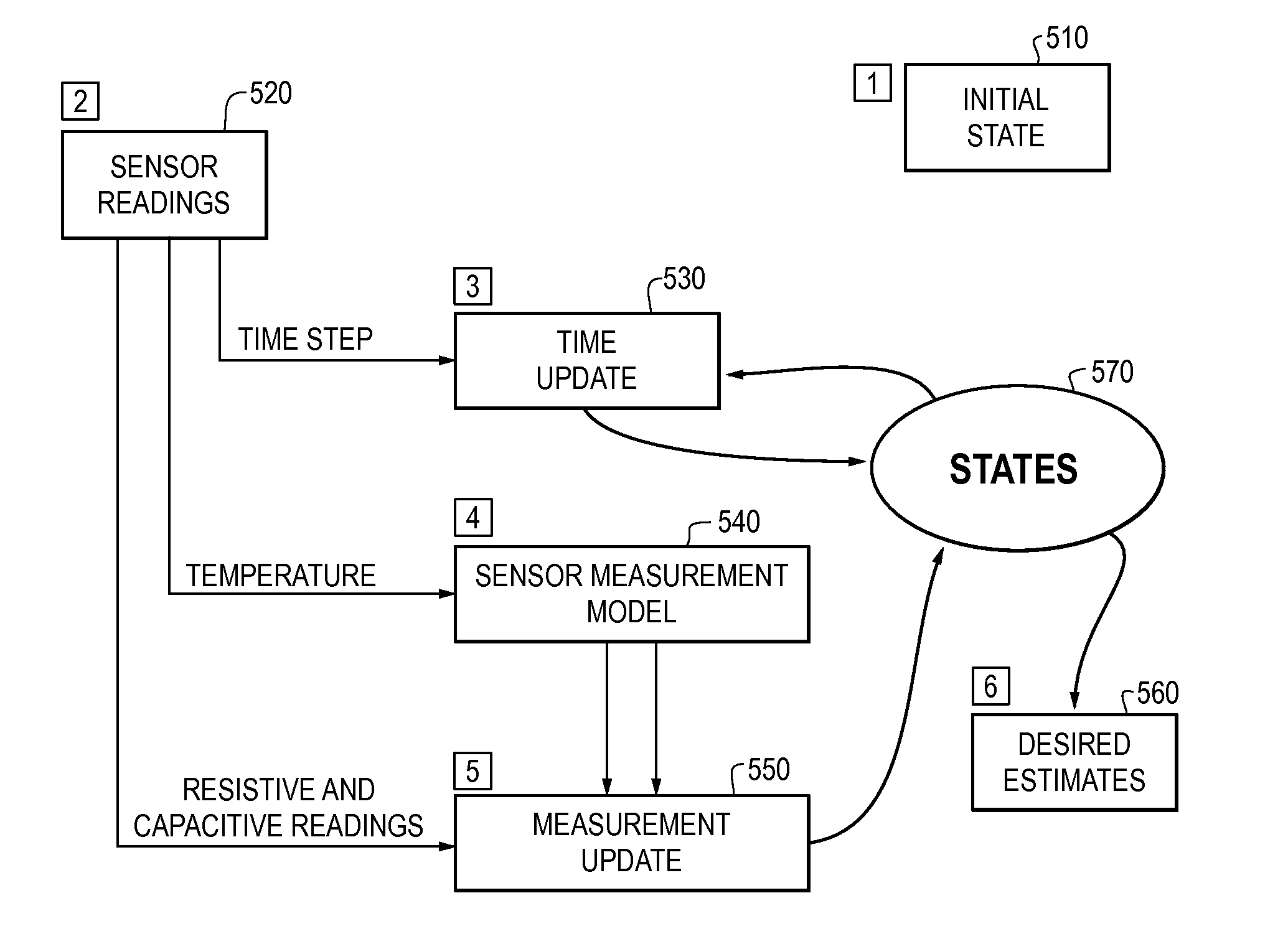 System for estimating a gas concentration in a mixed atmosphere