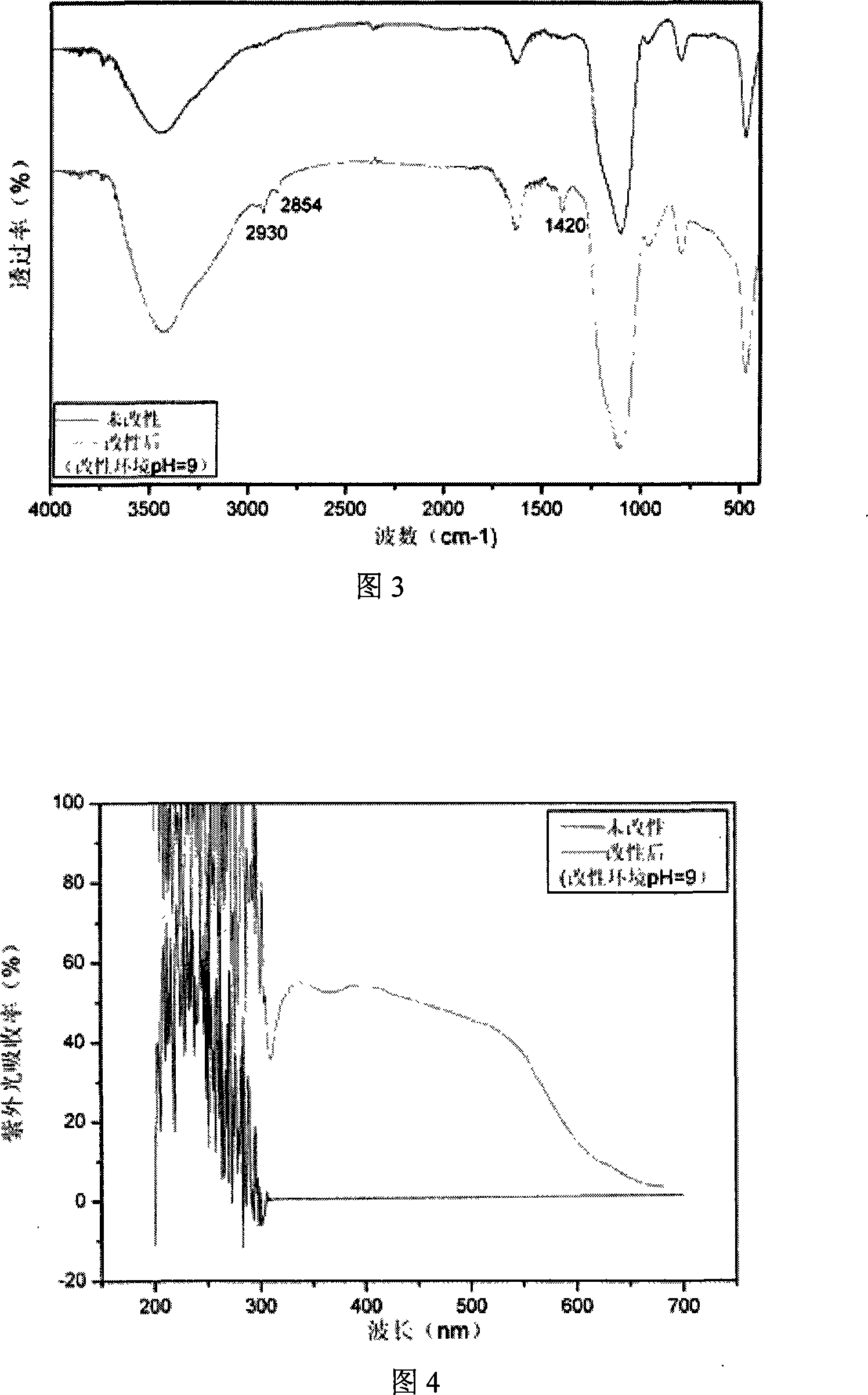 Method for preparing lipophilic nano SiO2 powder