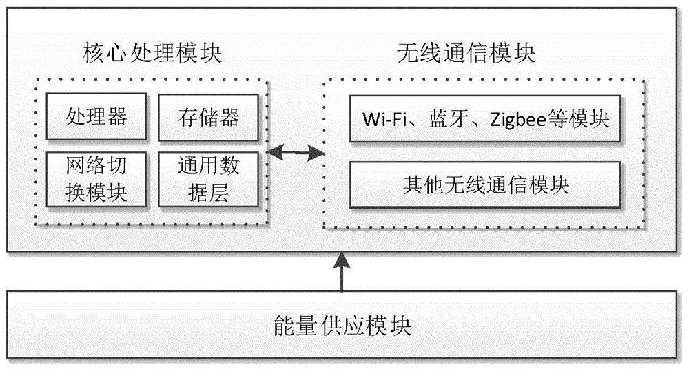 Multi-network coverage apparatus and method having network selection function