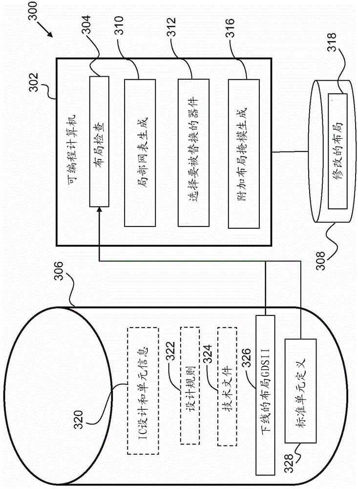 Layout modification method and system
