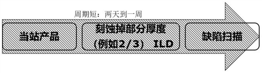 Method for detecting voids in dielectric layer and method for manufacturing semiconductor device