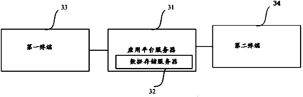 Processing method, device and system based on enterprise office circulation approval