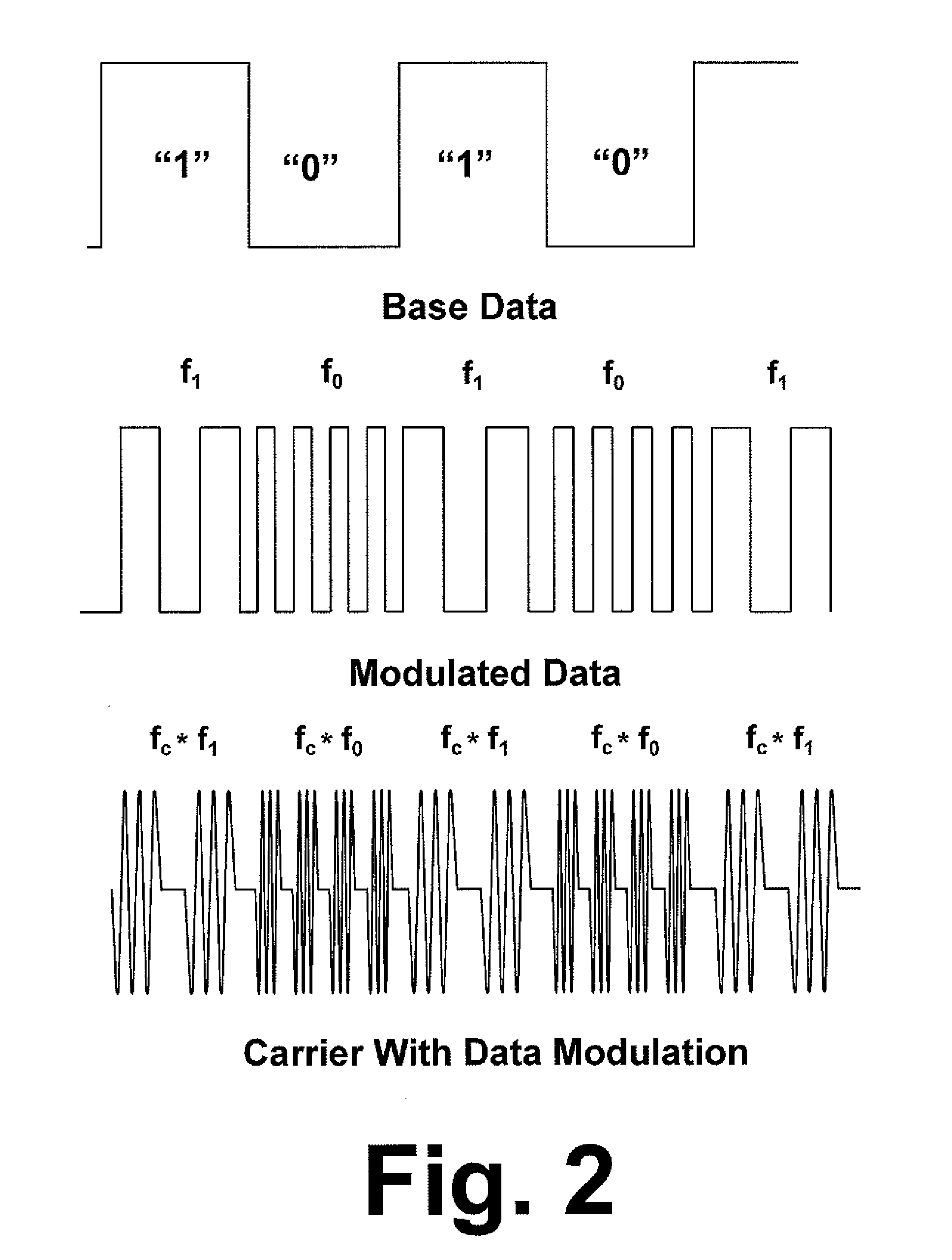 Communication method for monitoring pipelines