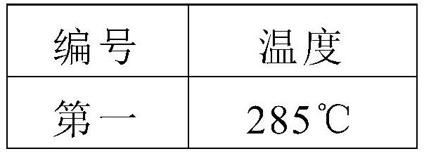 The Injection Method to Ensure High Bituminous Coal Ratio