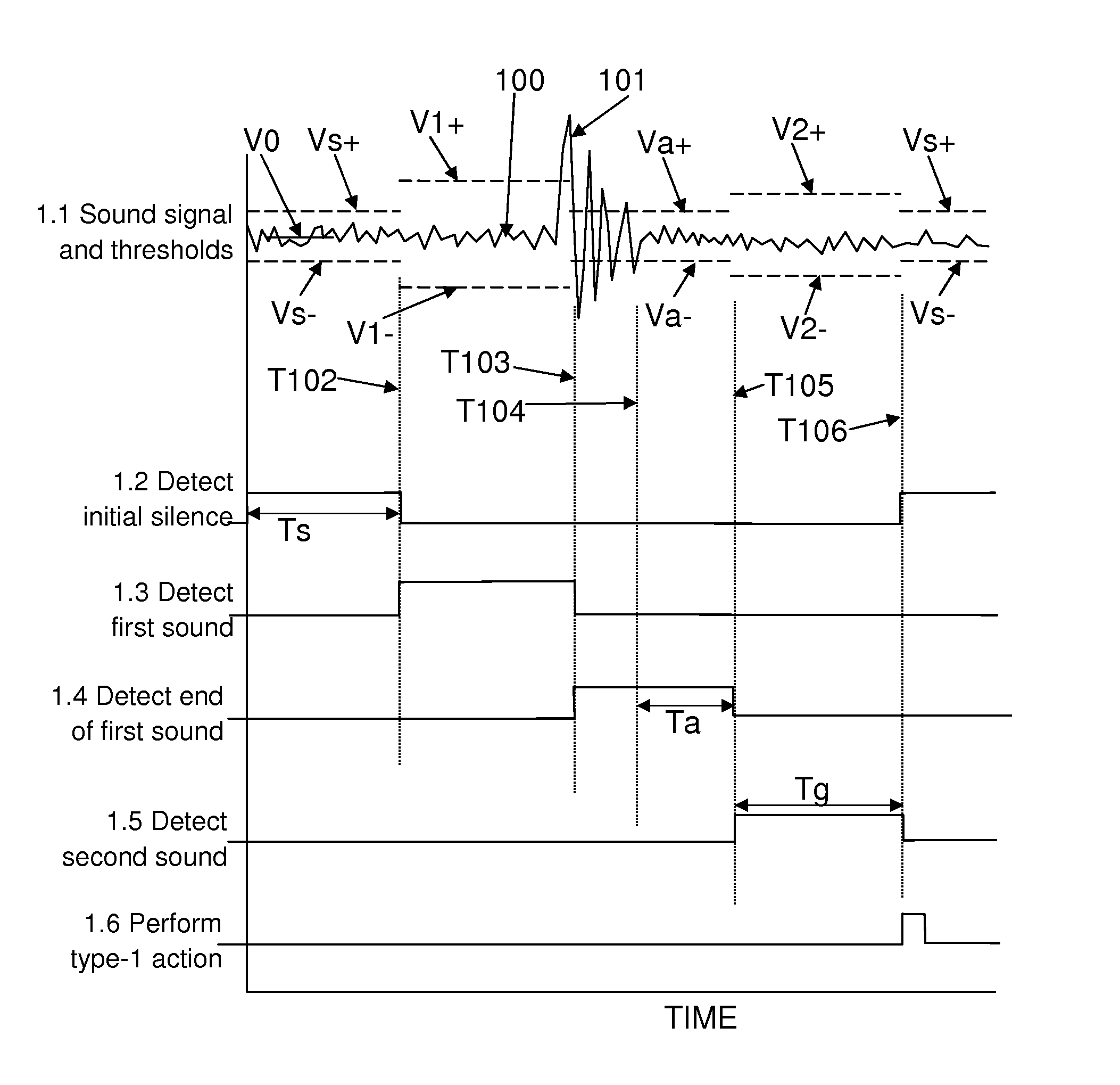 Voiced Interval Command Interpretation