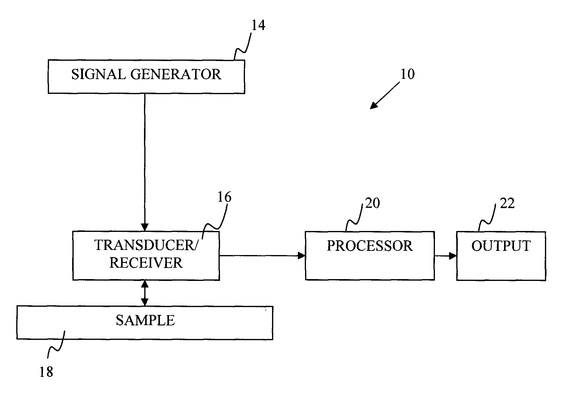 Method and system of ultrasound scatterer characterization