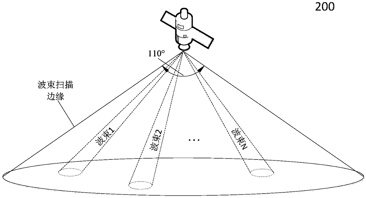 Navigation signal power enhancement method for low-earth-orbit satellites based on Ka-band multi-beam antennas