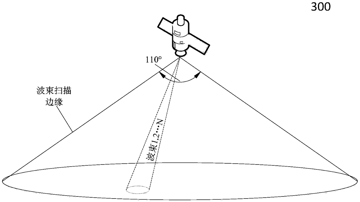 Navigation signal power enhancement method for low-earth-orbit satellites based on Ka-band multi-beam antennas