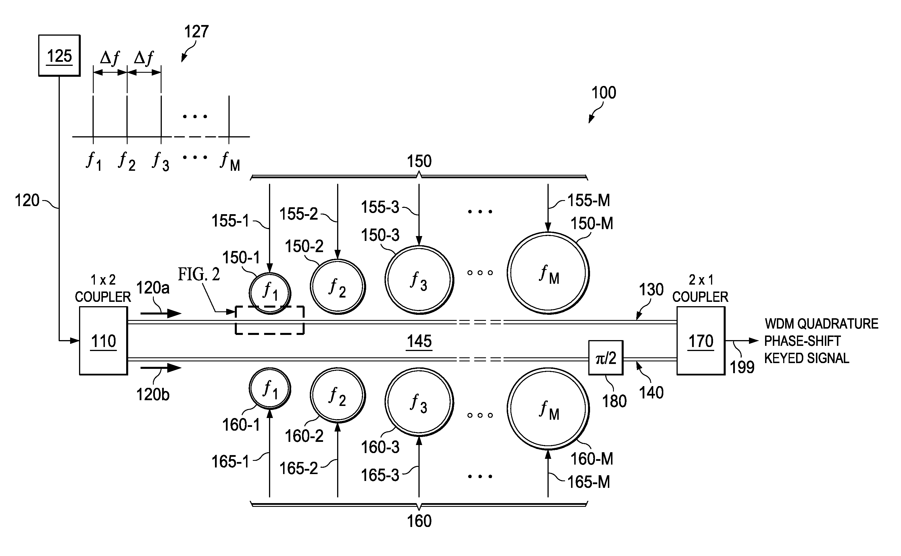 Advanced modulation formats using optical modulators
