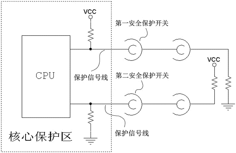 Dynamic signal based security protection apparatus and method and POS machine