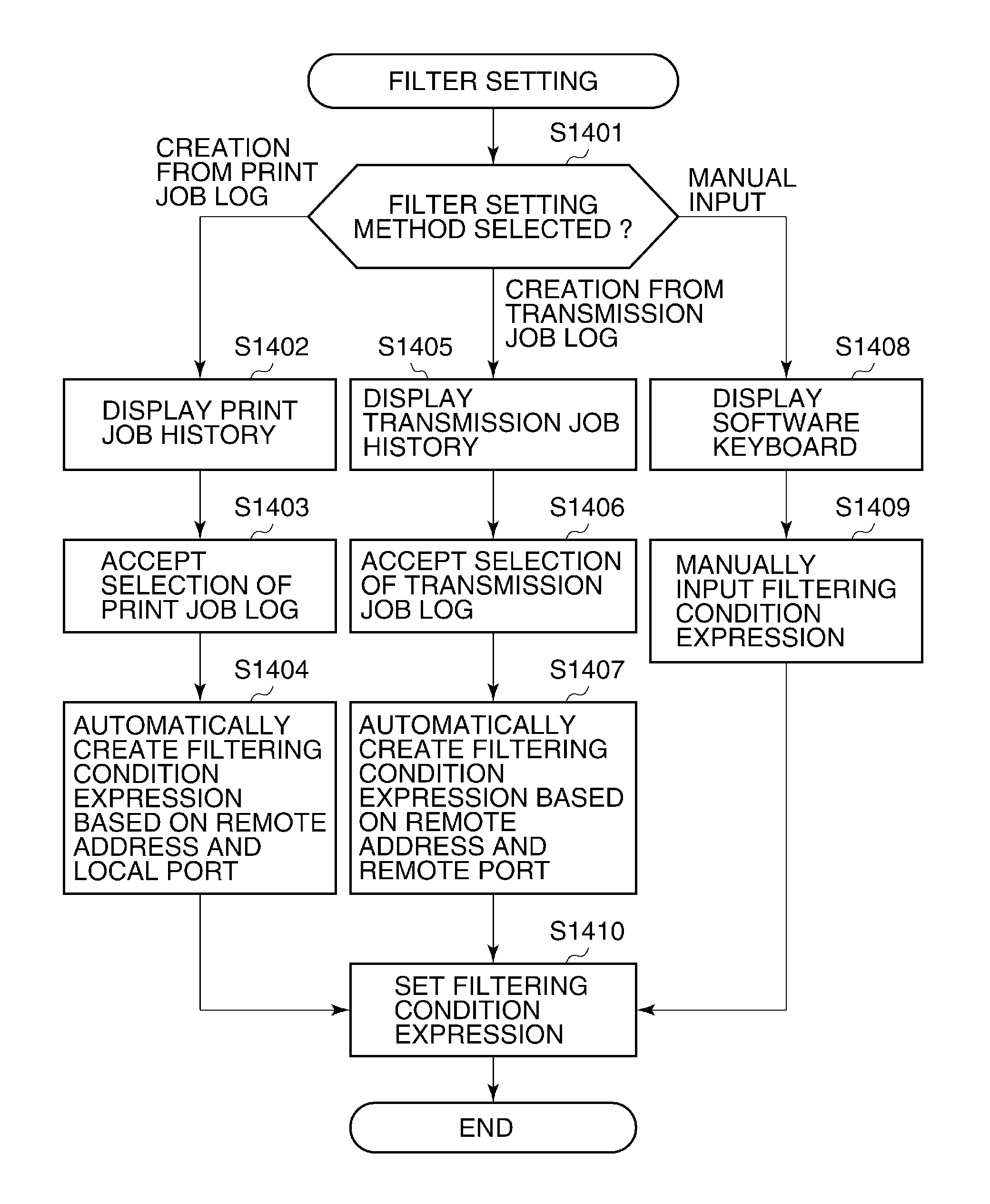 Processing apparatus, control method thereof, and storage medium