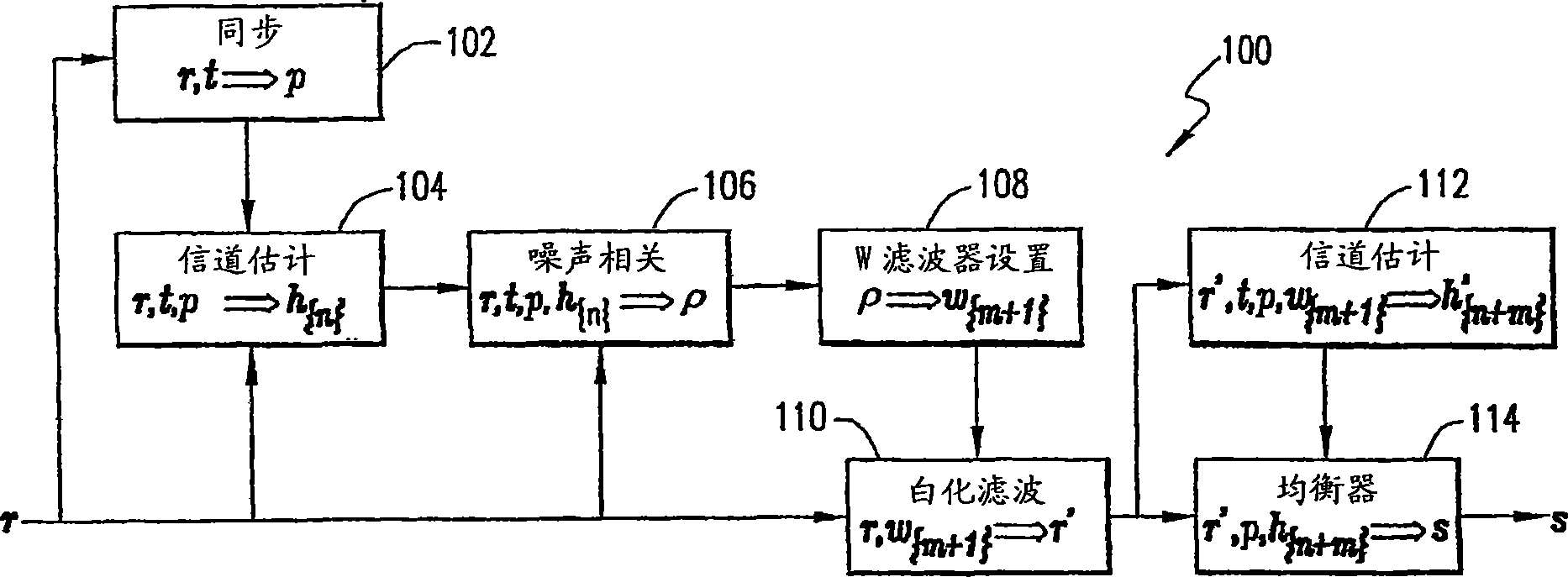 Method of and apparatus for noise whitening filtering